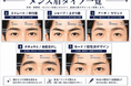 メンズ眉毛サロン「Men'sルール 四日市店」が2026年6月25日オープン——近鉄四日市駅東口 徒歩3分、眉毛ケアを軸にしたメンズ美容のワンストップサロン
