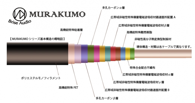 ※写真はトップエンドMURAKUMOシリーズの基本構造。