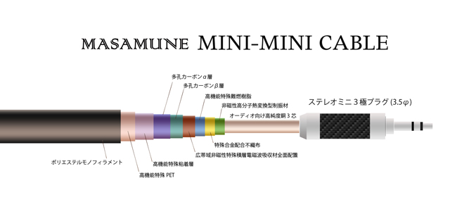 MASAMUNE mini-mini構造