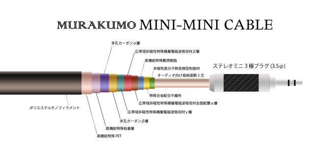 美品@Brise Audio MURAKUMO-6  mini-miniケーブル