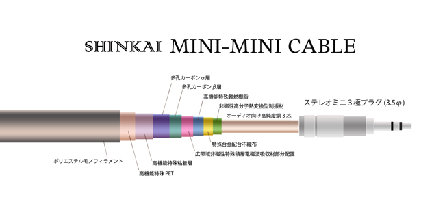 SHINKAI mini-mini構造