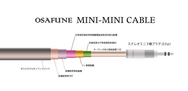 OSAFUNE mini-mini構造