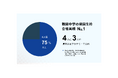 帰国子女アカデミー、難関中学入試で75%以上の合格占有率──2025年度帰国生入試で圧倒的成果
