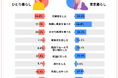 奇跡の9連休!年末年始どう過ごした?「年末年始の過ごし方調査2025」 レポート