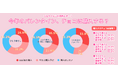 ひとり暮らしのバレンタイン意識調査2026
