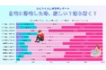 ひとり暮らしの新生活・人間関係意識調査2026