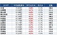 2026年4月調査、11エリア中7エリアで家賃が過去最高を更新エイブル総合研究所「成約家賃インデックス」