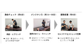 「理学療法士が職場にやってくる」社員の“疲れ”に直接アプローチする福利厚生サービス、月1回3万円台~東京・千葉・神奈川・埼玉で開始