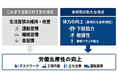 【東海大学×ウェル・アイ】体力要素とプレゼンティーズムの関連解明に向けた共同研究を開始
