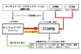 アジア11の国と地域に展開権を持つCTCAP社への出資に関するお知らせ