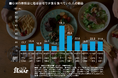 【GWは”毎日家で晩ごはん”が2割】外出しない巣ごもり消費が定着