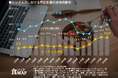 【シングルスの平日弁当持参率が15.0%に上昇】2010年度以降の最高値を更新