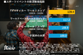 【日本代表戦は食卓を変えるのか？】FIFAサッカーW杯、ラグビーW杯、WBCにみる家庭内飲酒への影響
