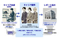 キャリア面談による従業員定着支援、組織活性化サービス「キャリア顧問」サイト公開、パイロットテスト企業募集開始