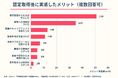 研修認定薬剤師の取得者、7割近くが「専門知識・スキルの向上」を実感