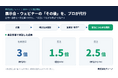 「展示会・ウェビナーで受注が増えない」を解決。プロが企画〜追客を一気通貫で代行するインサイドセールス代行を開始。