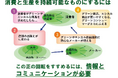 【いのち会議】～いのち宣言をつなぐ「103のアクション」～　第43回「「買い物は投票」。未来の幸せにつながる選択を誰でもできるよう市民目線でわかりやすく伝えライフスタイルと社会のしくみを変えていこう」