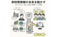 【いのち会議】~いのち宣言をつなぐ「100のアクション」~ 第4回「経世済民(人びとを救い、平和で豊かな世をつくる)の実現」
