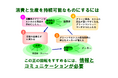 【いのち会議】~いのち宣言をつなぐ「100のアクション」~ 第5回「『買い物は投票』ー 誰もが選択・購入しやすい環境の構築」