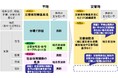【いのち会議】~いのち宣言をつなぐ「100のアクション」~ 第24回「平時の仕組みを非常時にも活かすフェーズフリーな災害対応の社会をめざして」