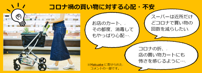 Makuake先行発売 開始1ヶ月で応援購入総額1,000万円超！ニューノーマル