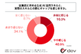 生成AI導入企業の経営者の約6割が、従業員に求める生成AI活用スキルと実際のスキルとの間にギャップを感じている！株式会社devが「生成AI導入企業における従業員のスキルギャップに関する調査」を実施！