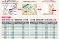 多機能ファッション注目!「AFF TOKYO 2025夏」へは無料シャトルで直行