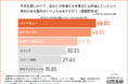 【夏の屋外飲酒の実態】夏に気をつけたい屋外飲酒の不調ランキング！1位は「だるさ」、医師が推奨する対策とは