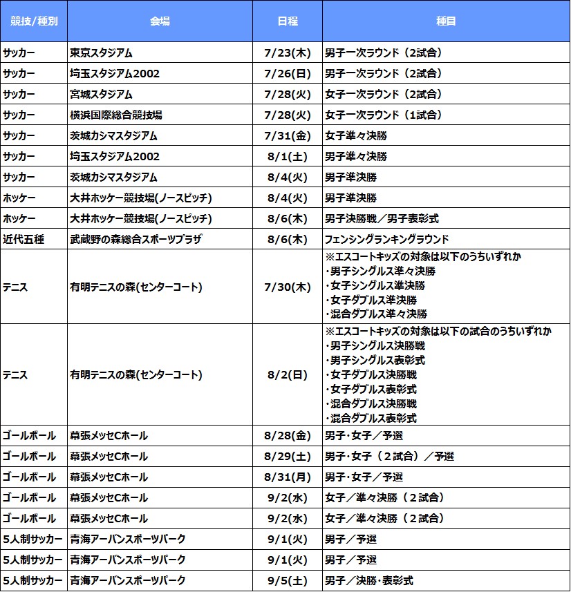 ～「東京2020みんなのエスコートキッズプロジェクト」本格始動～選手と一緒に入場する「エスコートキッズ」を募集