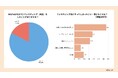 ファスティングの目的は「我慢」から「習慣」へ。意識変化を1,356人に調査