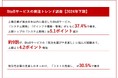 【発注トレンド調査｜2024年下期】上場企業BtoB発注、「システム開発」「ITインフラ構築・管理」上期同様1位、Web広告運用代行が伸長！発注先選びのきっかけは紹介が半数以上で最多