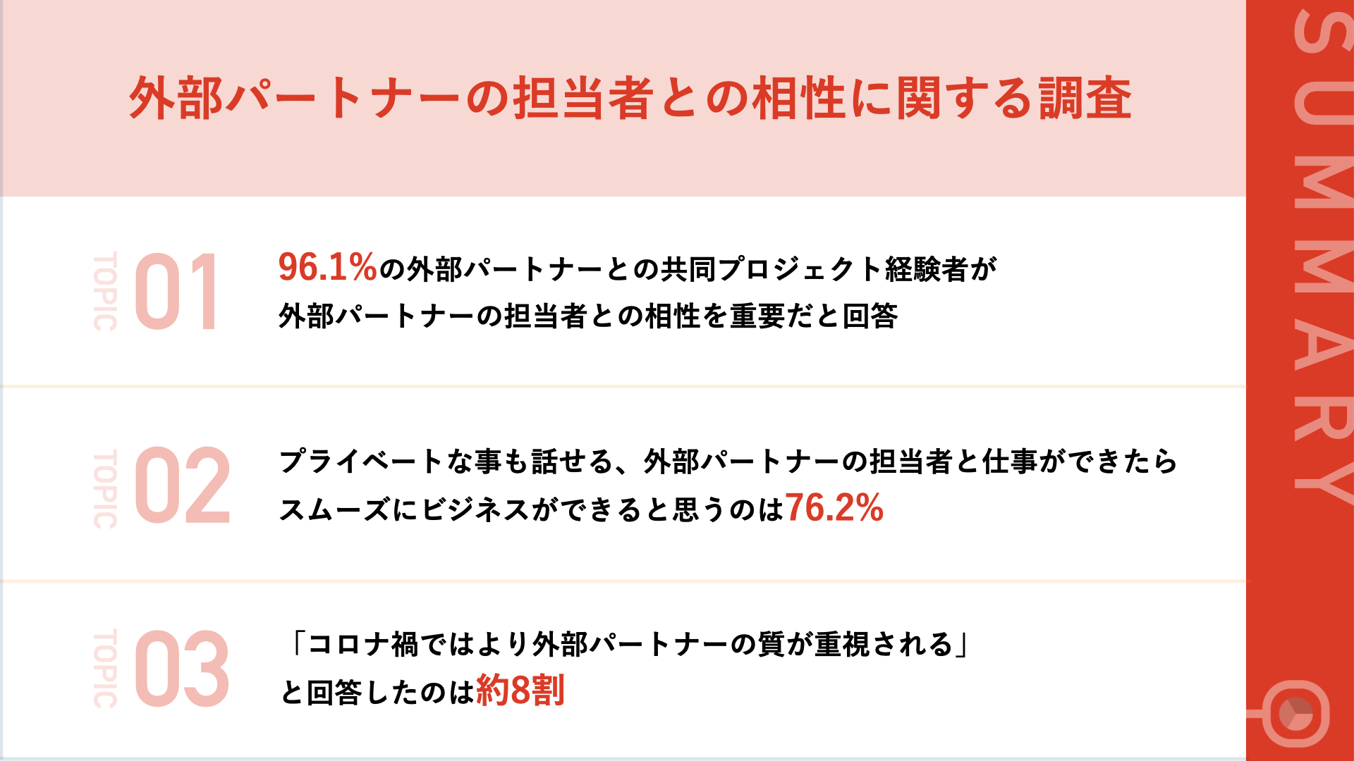 外部パートナーの担当者との相性 の良さはどこで判断 人柄のタイプが合っている が55 3 ビジネスに対する価値観が一致している は50 1 フロンティア株式会社のプレスリリース