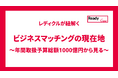 レディクルが年間相談データを公開 AI課題への対応が拡大