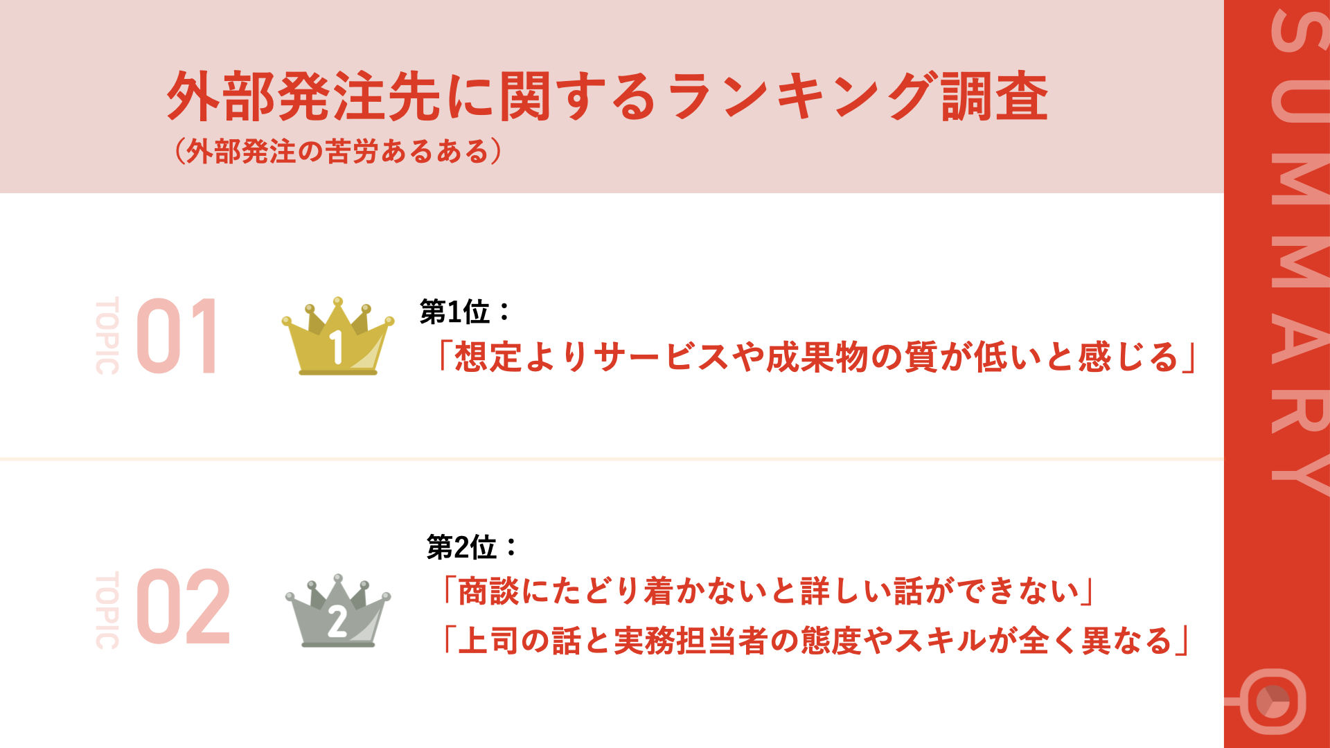 外部に発注する時の苦労あるあるランキング 第1位 想定よりサービスや成果物の質が低い サービスサイトの記載内容と担当者の話が違う なども フロンティア株式会社のプレスリリース