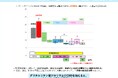 【美容医療にはCBD】株式会社Biolabが、東京大学大学院医学系研究科皮膚科学・臨床カンナビノイド学との共同研究成果を発表