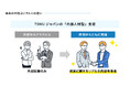 M&A後のバリューアップを支援!元大手企業CxOを擁するプロフェッショナルチームがハンズオン型PMIコンサルティング開始