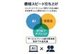 AI活用で開発コスト40%削減 × 最短スピード立ち上げ