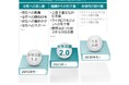 企業で働く女性社員1万人アンケート調査2025~女性活躍・DE&I実現には「女性への足し算」から「組織からの引き算」が求められる~