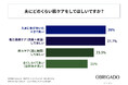 30代~50代の夫を持つ女性の約8割が「夫に肌ケアしてほしい」と思っている!OBRIGADO(オブリガード)が「夫の肌ケアに対する女性の意識調査」を実施!
