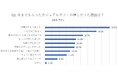 「もらって嬉しいギフト」の絶対条件は“実用性”。一方で過半数が「使い道がなく困った」経験も。アンケートから紐解く“受け手の本音”と最新のギフト事情