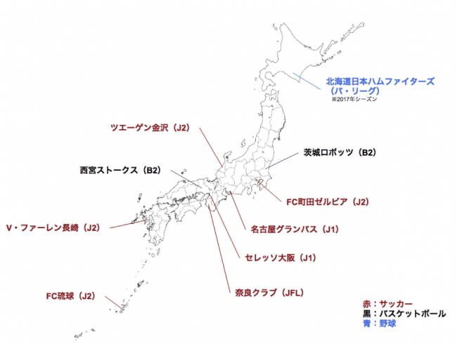 スポーツチームとの提携実績 スポーツチームとの提携実績