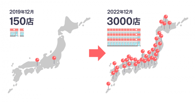 akippaのパートナーとなる保険代理店展開イメージ