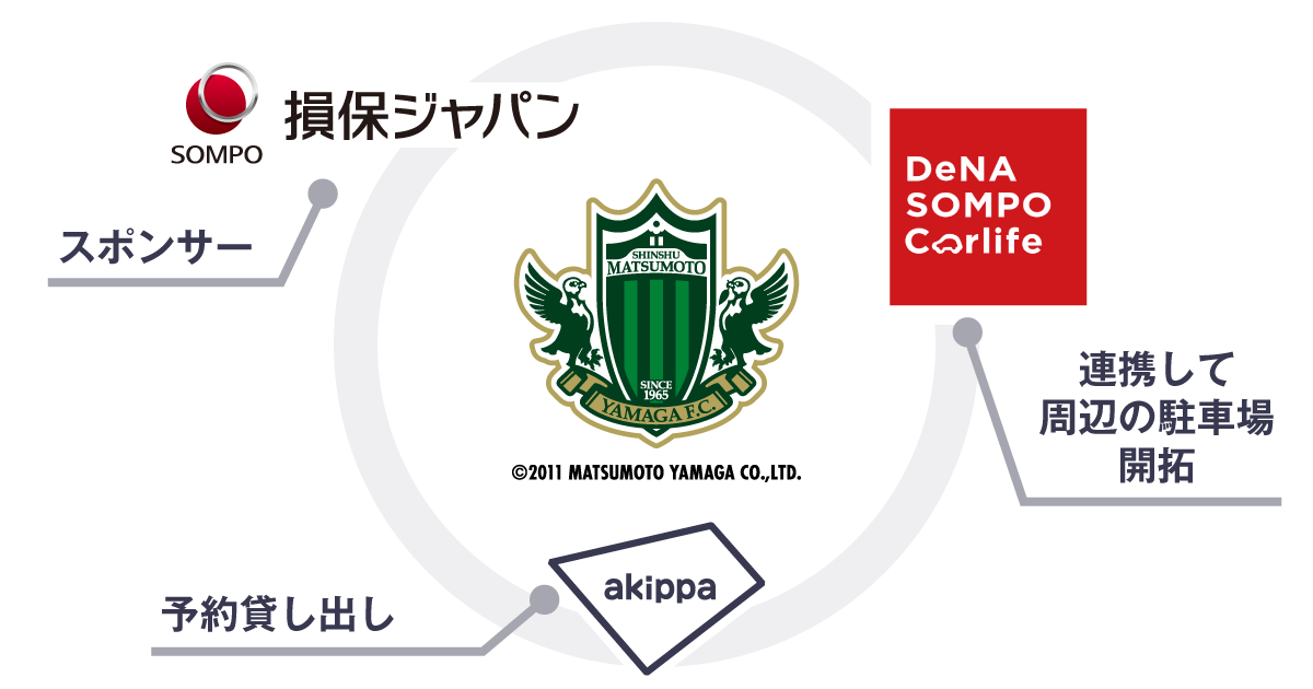 Akippaが松本山雅fcと提携 障がい者専用駐車場を含むオフィシャル駐車場を事前予約制へ Akippa株式会社のプレスリリース