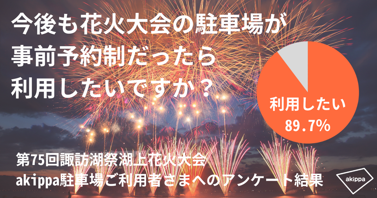 約90％が「今後も花火大会で事前予約制駐車場を利用したい」と