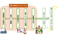 農地をもっと効率的に「農地集約プログラム」参加市町村を募集