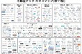 “伝える”をしくみに変える、多言語対応SMS×チャット型コミュニケーションDXツール「Dicon」、不動産テックカオスマップ第11版に掲載!