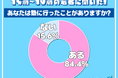 令和の若者に聞いた！「行ってみて良かった塾ランキング」を大発表！