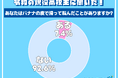 衝撃！？現役高校生の１クラスに２人の割合　「バナナの皮で滑って転んだことがある」