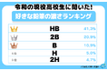令和の現役高校生に聞いた！好きな鉛筆の濃さランキング