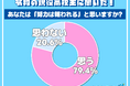 令和の現役高校生の5人に1人が「努力は報われない」と思っている！？その全貌を公開！